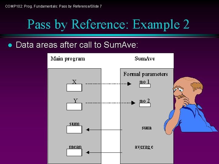 COMP 102: Prog. Fundamentals: Pass by Reference/Slide 7 Pass by Reference: Example 2 l