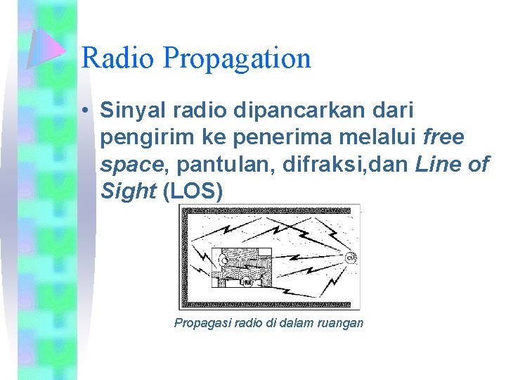 Radio Propagation • Sinyal radio dipancarkan dari pengirim ke penerima melalui free space, pantulan,