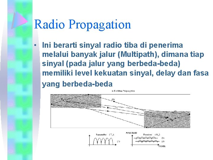 Radio Propagation • Ini berarti sinyal radio tiba di penerima melalui banyak jalur (Multipath),