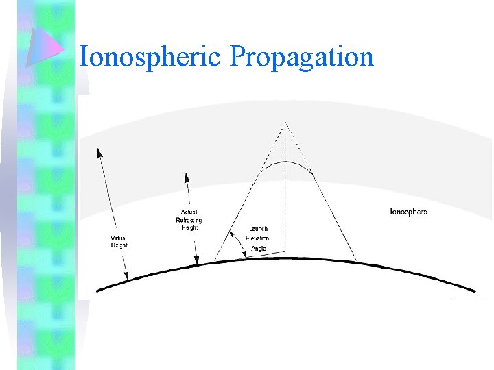 Ionospheric Propagation 