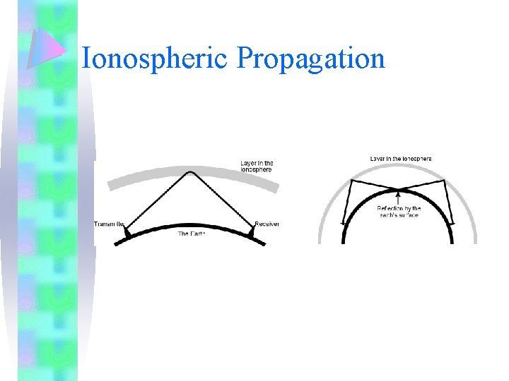 Ionospheric Propagation 