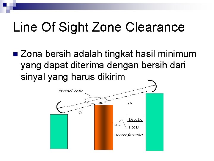 Line Of Sight Zone Clearance n Zona bersih adalah tingkat hasil minimum yang dapat