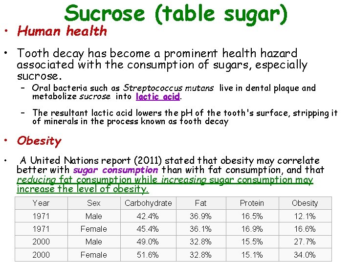 Sucrose (table sugar) • Human health • Tooth decay has become a prominent health