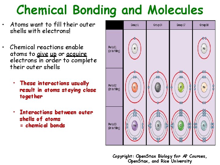 Chemical Bonding and Molecules • Atoms want to fill their outer shells with electrons!
