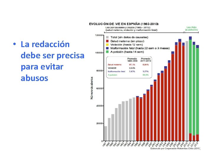  • La redacción debe ser precisa para evitar abusos 