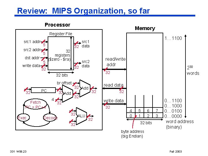 Review: MIPS Organization, so far Processor Memory Register File src 1 addr src 2