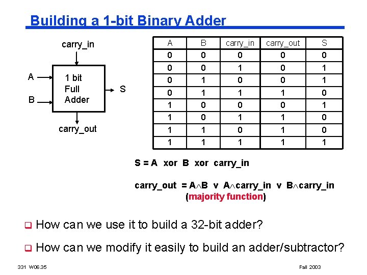 Building a 1 -bit Binary Adder carry_in A 1 bit Full Adder B carry_out