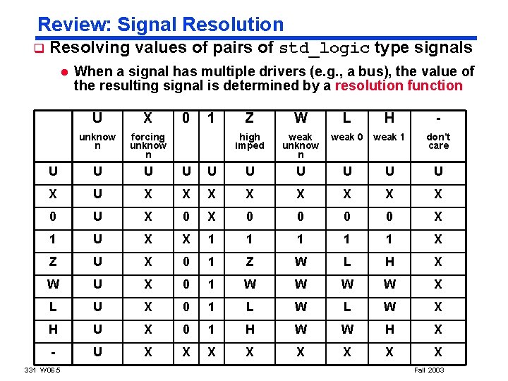 Review: Signal Resolution q Resolving values of pairs of std_logic type signals l When