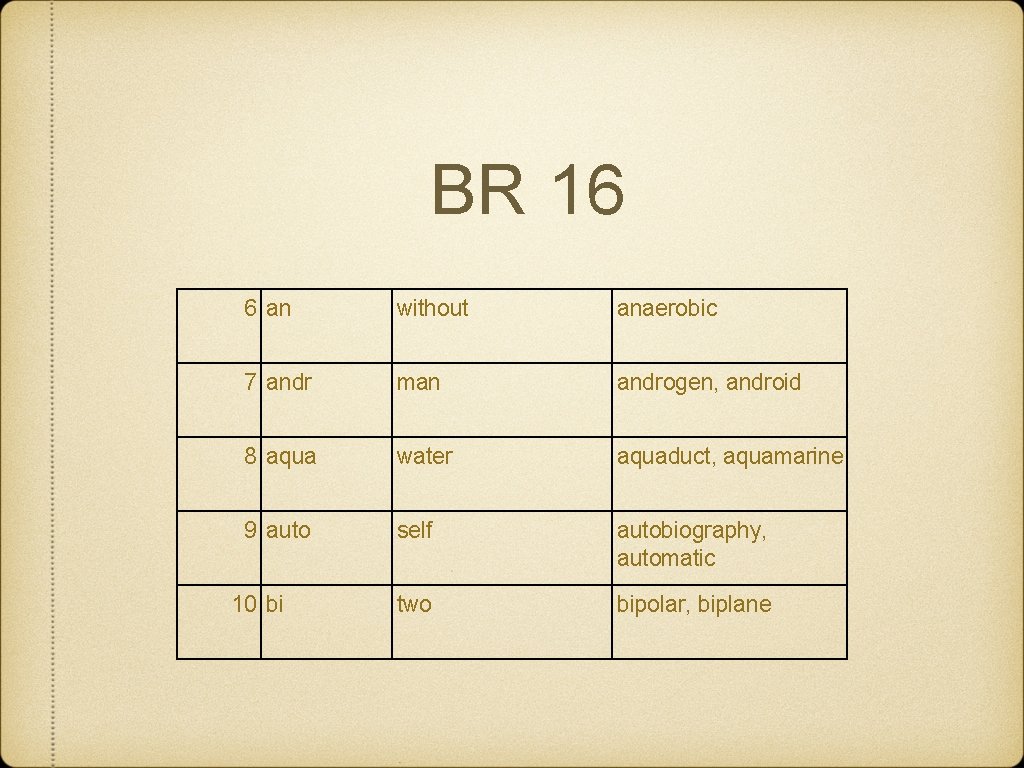 BR 16 6 an without anaerobic 7 andr man androgen, android 8 aqua water