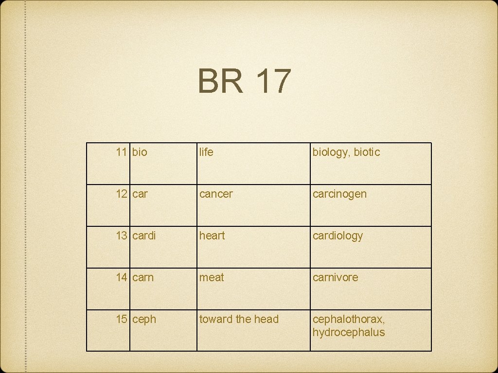 BR 17 11 bio life biology, biotic 12 car cancer carcinogen 13 cardi heart