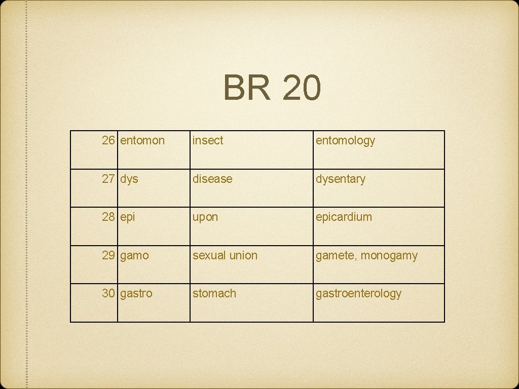 BR 20 26 entomon insect entomology 27 dys disease dysentary 28 epi upon epicardium