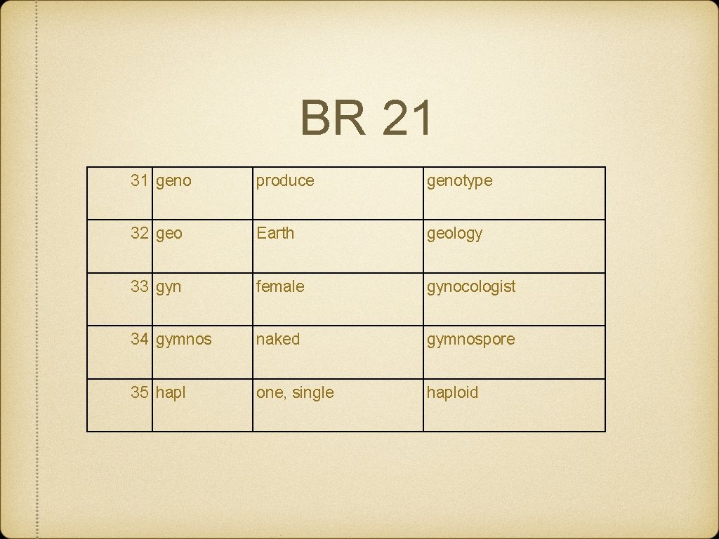 BR 21 31 geno produce genotype 32 geo Earth geology 33 gyn female gynocologist