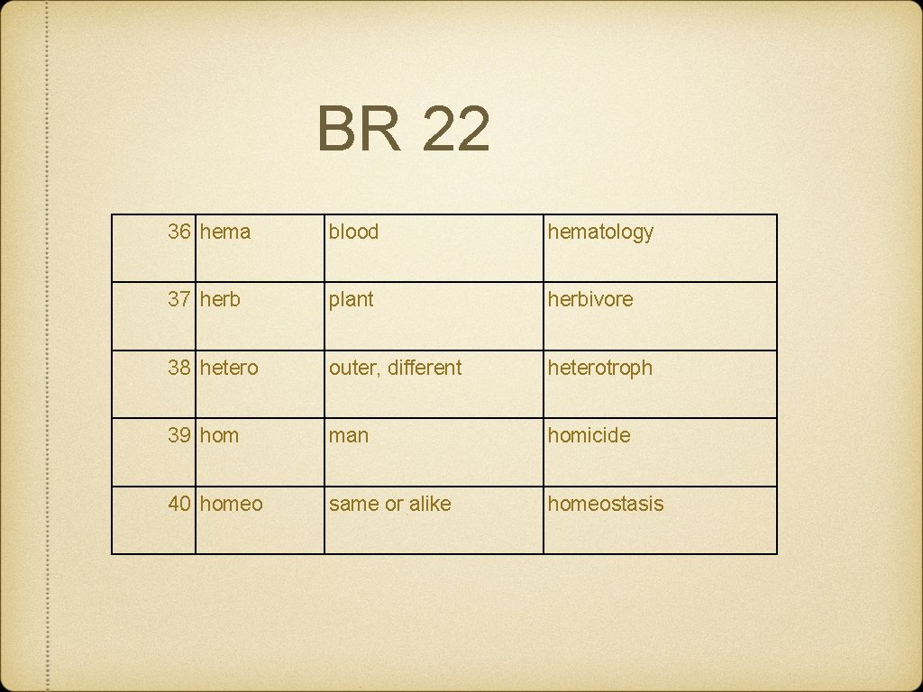 BR 22 36 hema blood hematology 37 herb plant herbivore 38 hetero outer, different