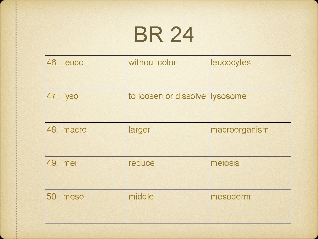 BR 24 46. leuco without color leucocytes 47. lyso to loosen or dissolve lysosome