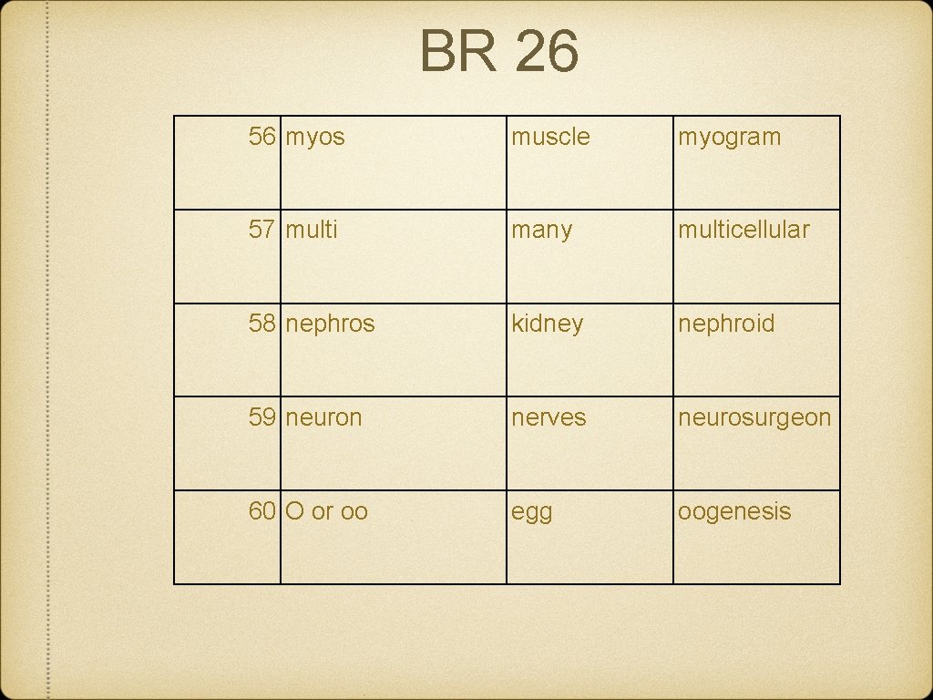 BR 26 56 myos muscle myogram 57 multi many multicellular 58 nephros kidney nephroid