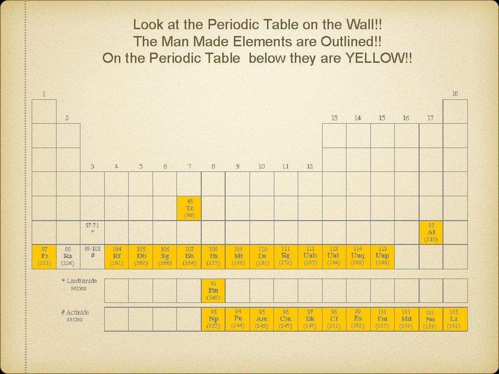 Look at the Periodic Table on the Wall!! The Man Made Elements are Outlined!!