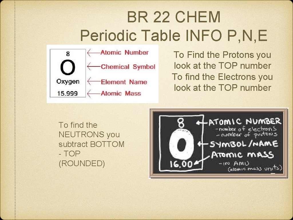 BR 22 CHEM Periodic Table INFO P, N, E To Find the Protons you