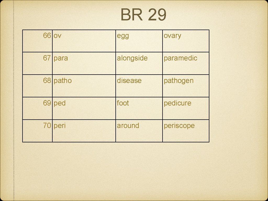 BR 29 66 ov egg ovary 67 para alongside paramedic 68 patho disease pathogen