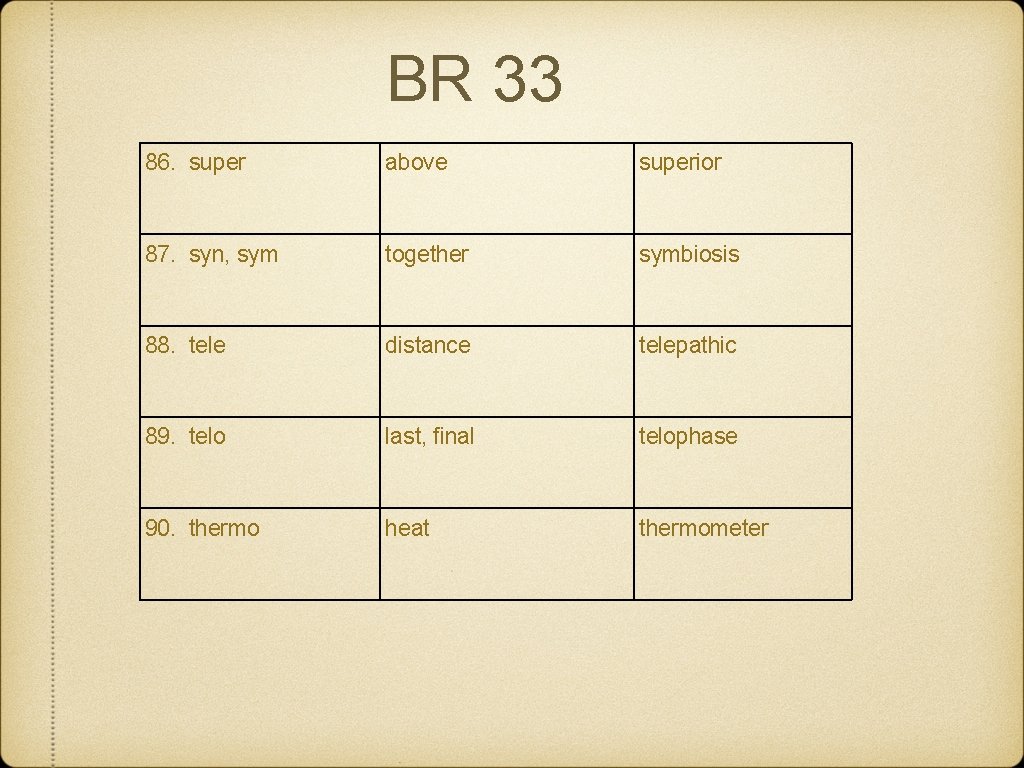 BR 33 86. super above superior 87. syn, sym together symbiosis 88. tele distance