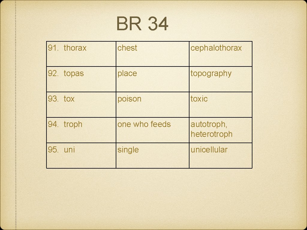 BR 34 91. thorax chest cephalothorax 92. topas place topography 93. tox poison toxic