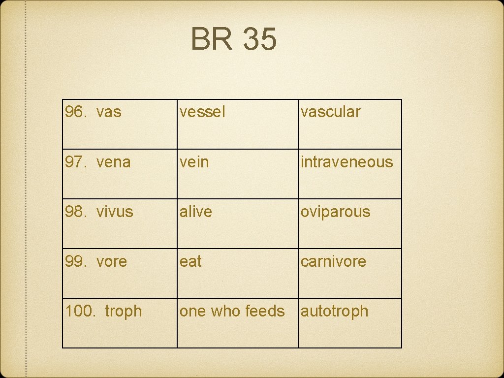 BR 35 96. vas vessel vascular 97. vena vein intraveneous 98. vivus alive oviparous