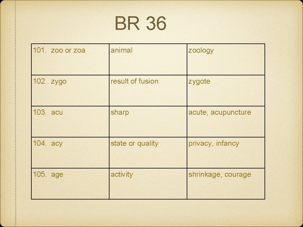 BR 36 101. zoo or zoa animal zoology 102. zygo result of fusion zygote