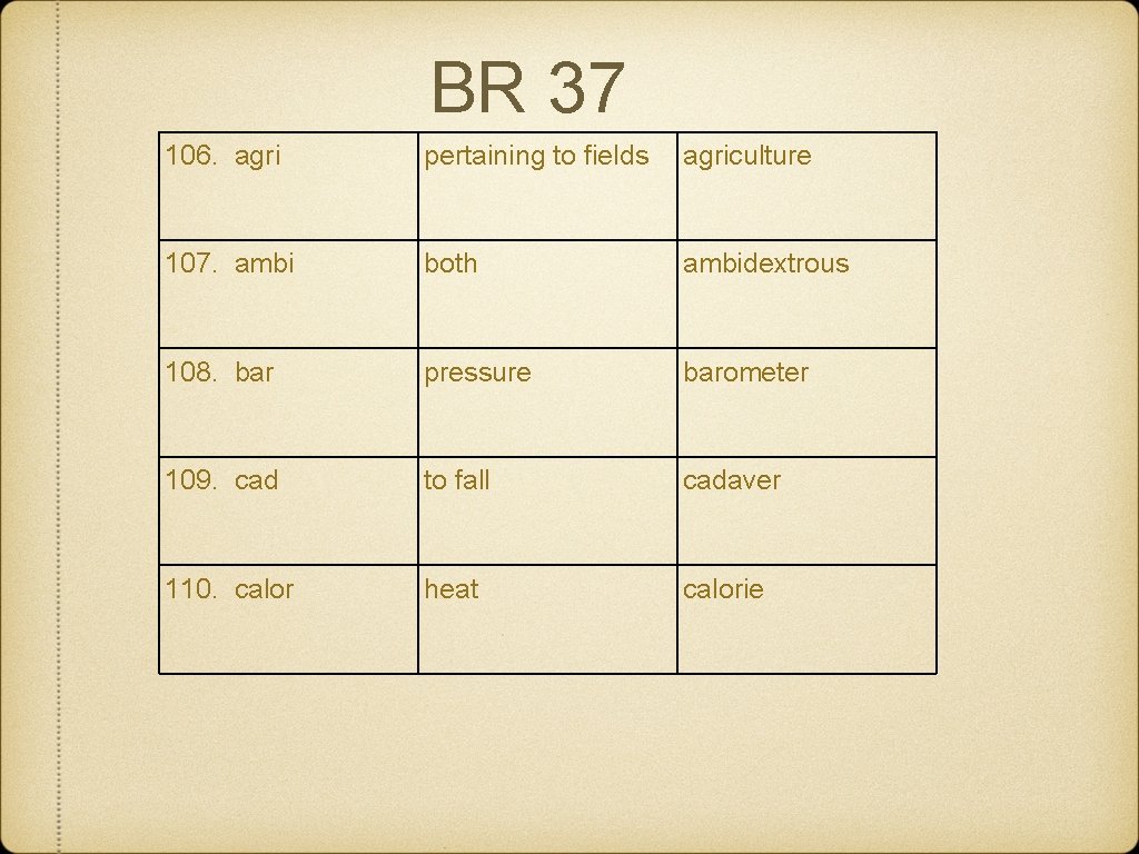 BR 37 106. agri pertaining to fields agriculture 107. ambi both ambidextrous 108. bar