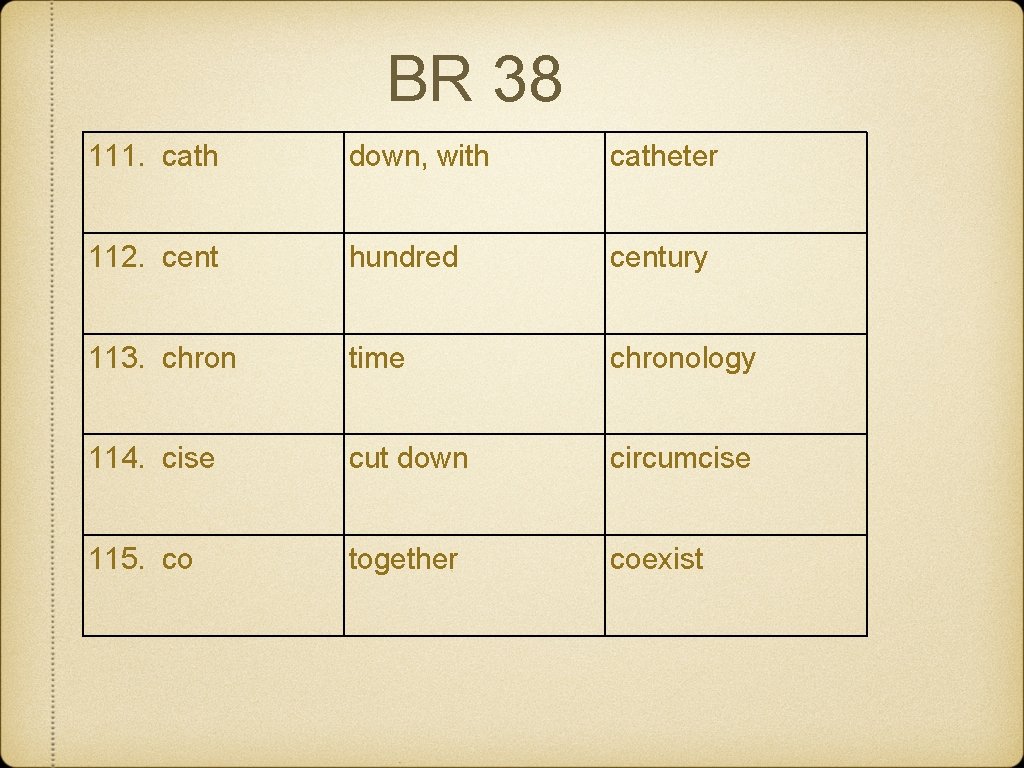 BR 38 111. cath down, with catheter 112. cent hundred century 113. chron time