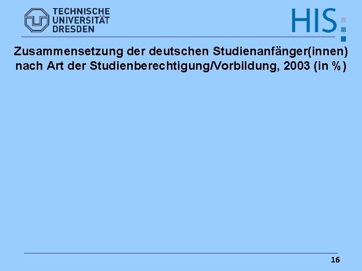 Zusammensetzung der deutschen Studienanfänger(innen) nach Art der Studienberechtigung/Vorbildung, 2003 (in %) 16 