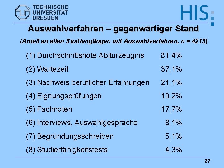 Auswahlverfahren – gegenwärtiger Stand (Anteil an allen Studiengängen mit Auswahlverfahren, n = 4213) (1)