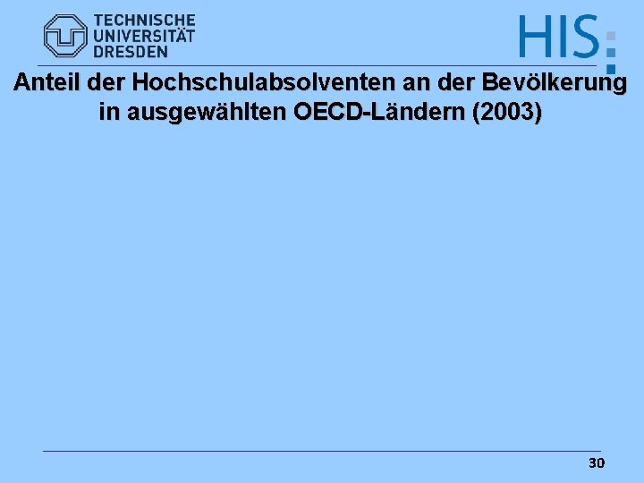 Anteil der Hochschulabsolventen an der Bevölkerung in ausgewählten OECD-Ländern (2003) 30 