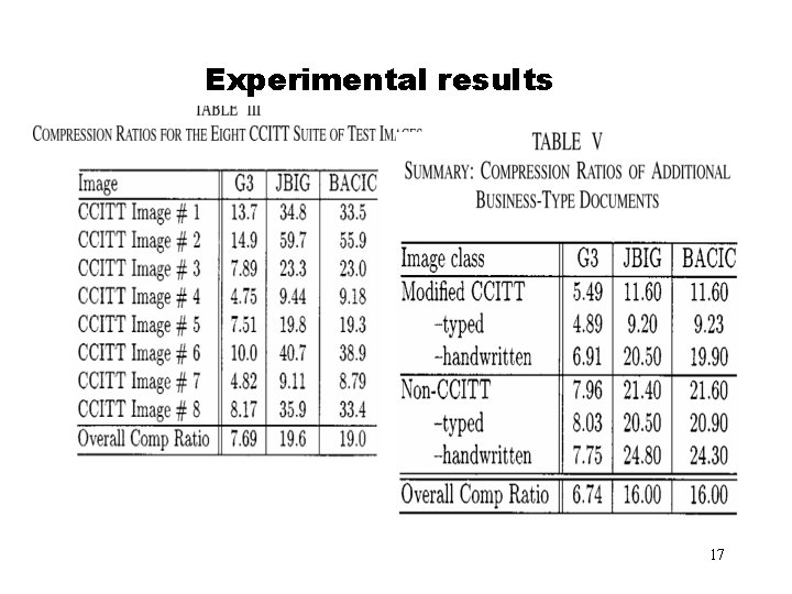 Experimental results 17 