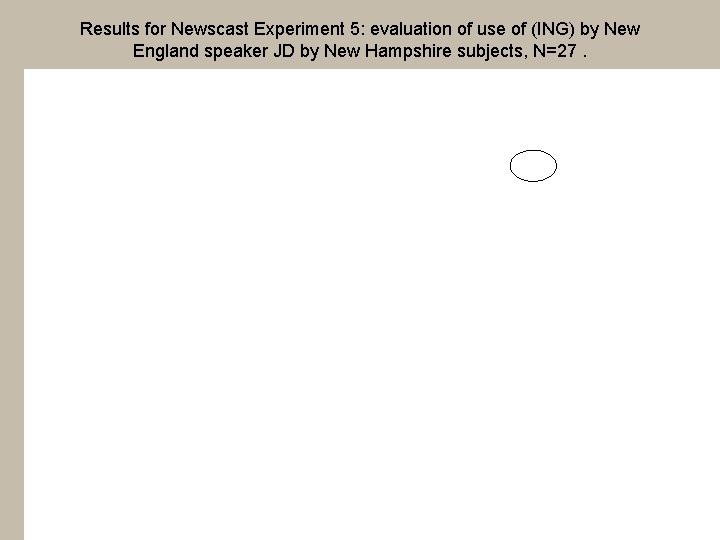 Results for Newscast Experiment 5: evaluation of use of (ING) by New England speaker