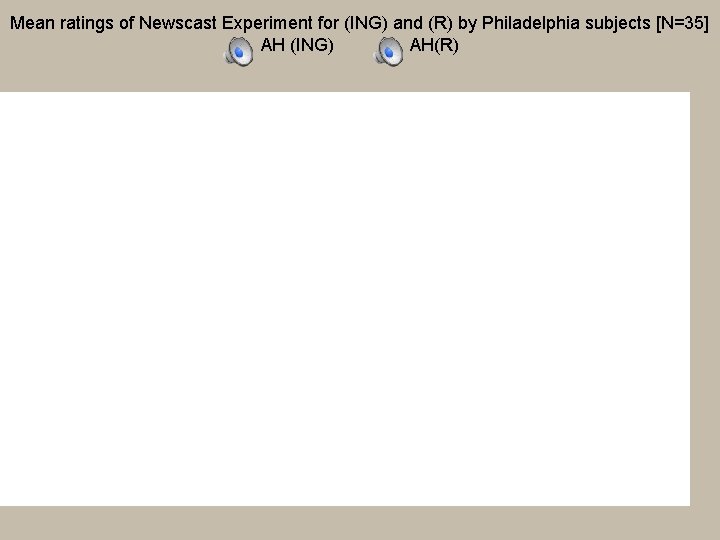 Mean ratings of Newscast Experiment for (ING) and (R) by Philadelphia subjects [N=35] AH