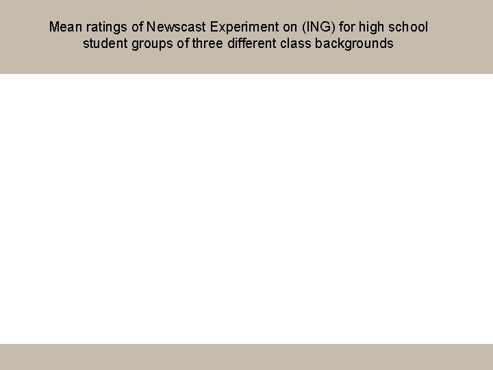 Mean ratings of Newscast Experiment on (ING) for high school student groups of three