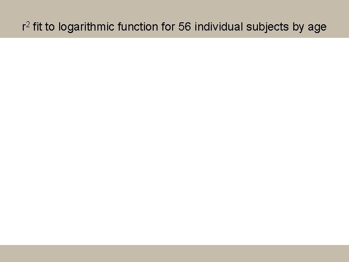 r 2 fit to logarithmic function for 56 individual subjects by age 