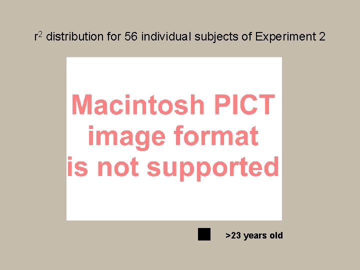 r 2 distribution for 56 individual subjects of Experiment 2 >23 years old 