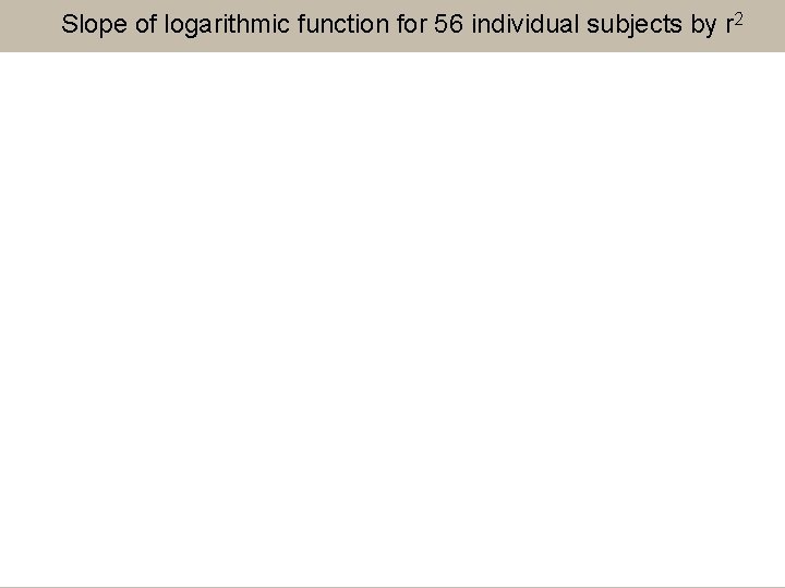 Slope of logarithmic function for 56 individual subjects by r 2 