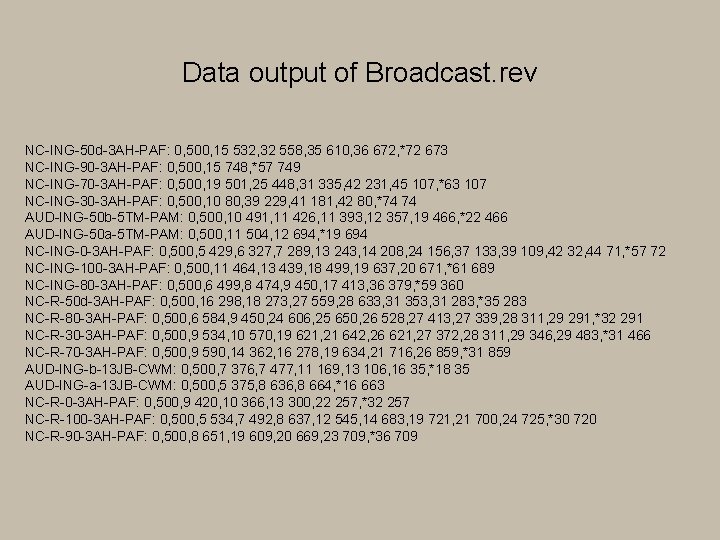 Data output of Broadcast. rev NC-ING-50 d-3 AH-PAF: 0, 500, 15 532, 32 558,