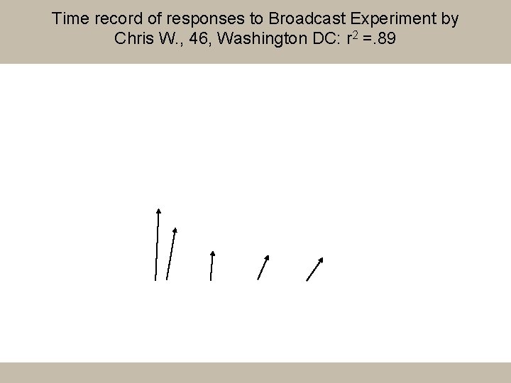 Time record of responses to Broadcast Experiment by Chris W. , 46, Washington DC: