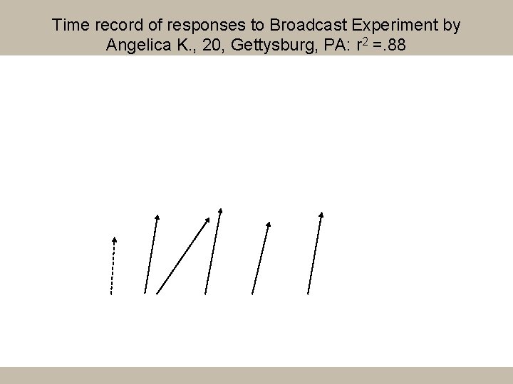 Time record of responses to Broadcast Experiment by Angelica K. , 20, Gettysburg, PA: