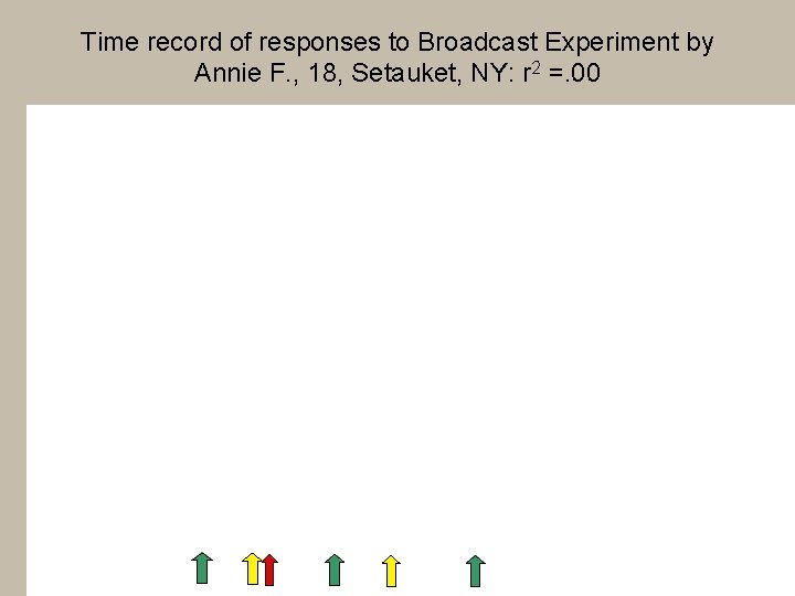 Time record of responses to Broadcast Experiment by Annie F. , 18, Setauket, NY: