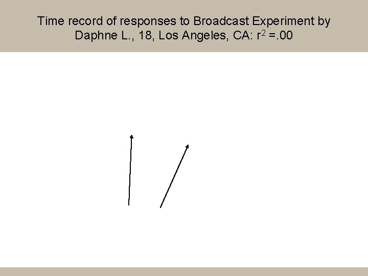 Time record of responses to Broadcast Experiment by Daphne L. , 18, Los Angeles,