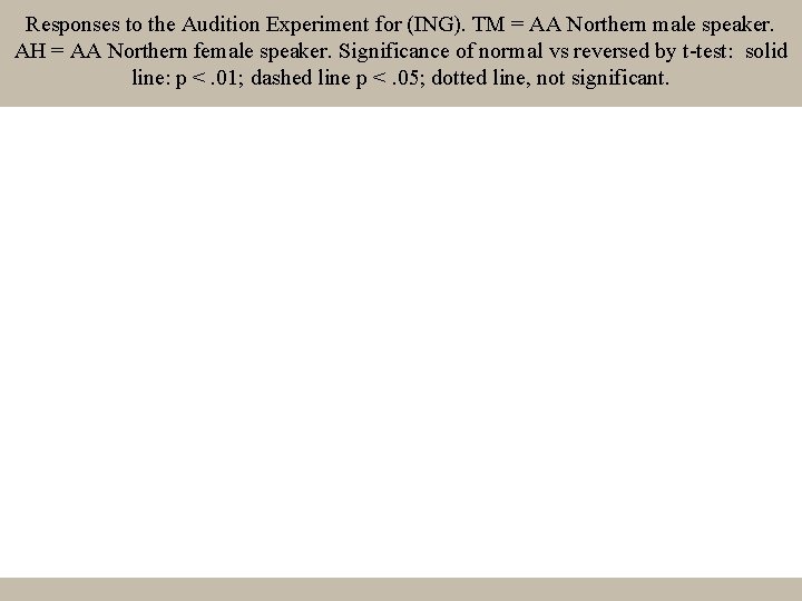 Responses to the Audition Experiment for (ING). TM = AA Northern male speaker. AH