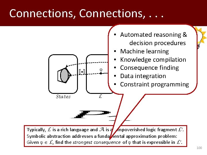Connections, . . . States L • Automated reasoning & decision procedures • Machine
