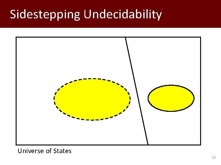 Sidestepping Undecidability Universe of States 14 