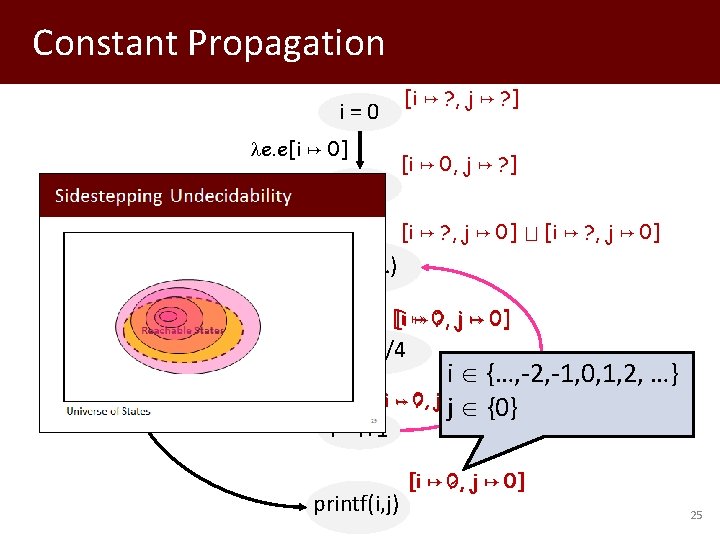 Constant Propagation [i ? , j ? ] i=0 e. e[i 0] [i 0,