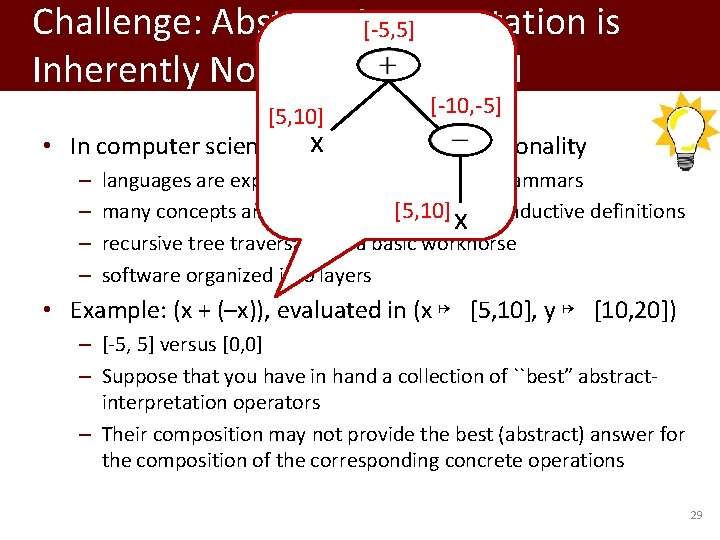 Challenge: Abstract Interpretation is [-5, 5] Inherently Non-Compositional [5, 10] [-10, -5] x rely