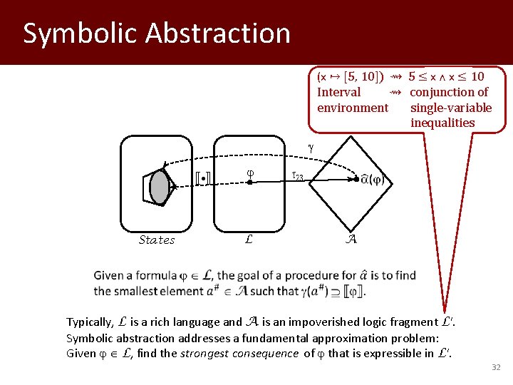 Symbolic Abstraction (x ↦ [5, 10]) ⇝ 5 ≤ x ˄ x ≤ 10