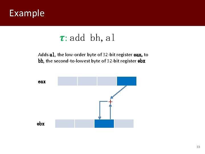 Example Adds al, the low-order byte of 32 -bit register eax, to bh, the